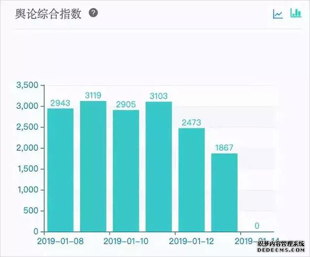 惨烈！2018年商家阵亡名单！2019，请珍惜你的老板！