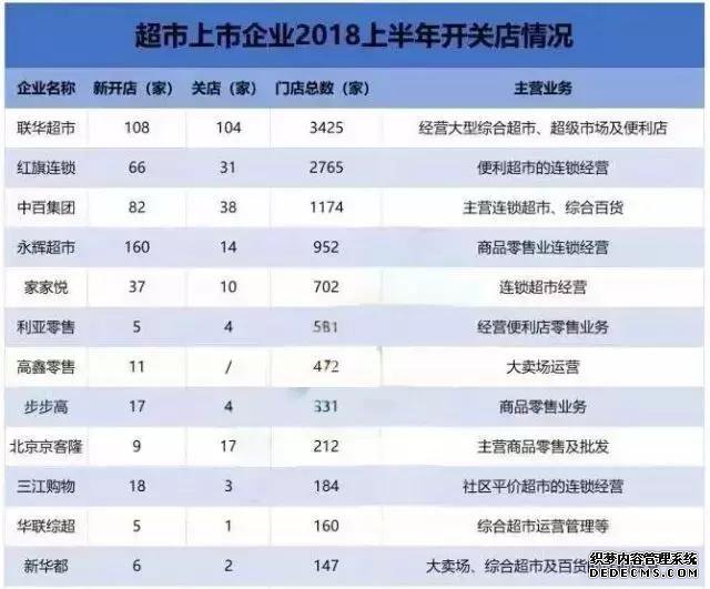 惨烈！2018年商家阵亡名单！2019，请珍惜你的老板！