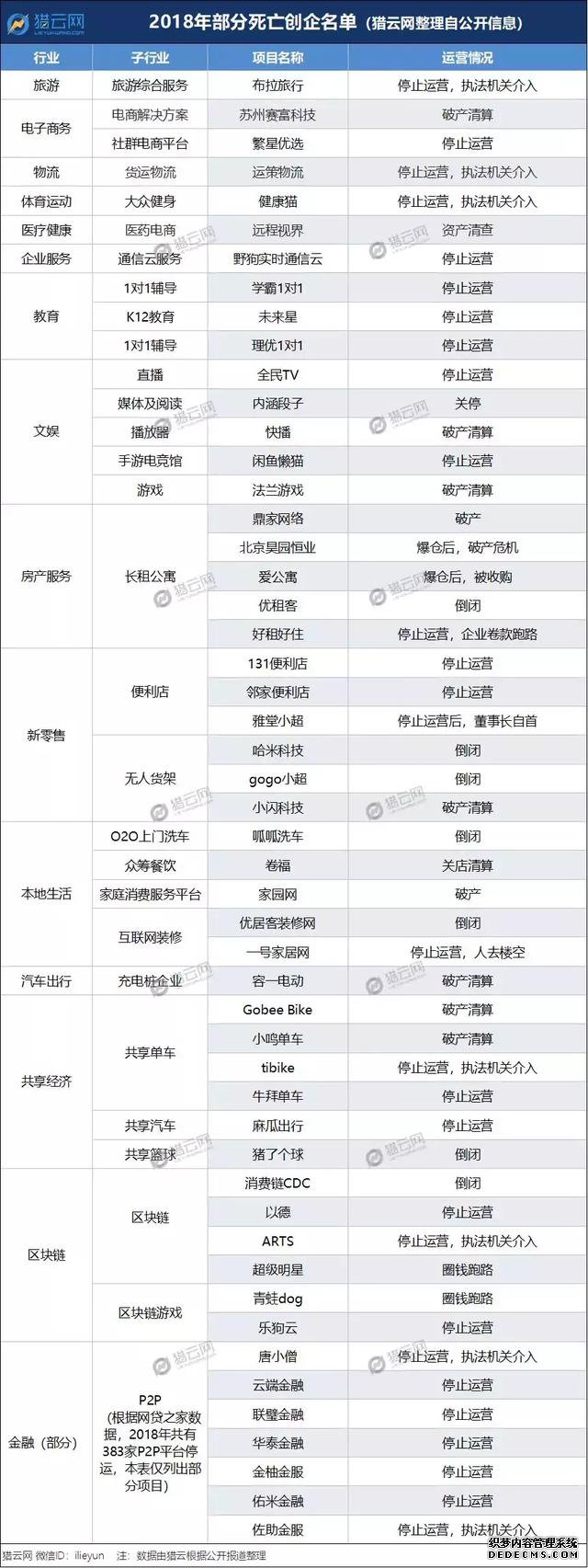 惨烈！2018年商家阵亡名单！2019，请珍惜你的老板！