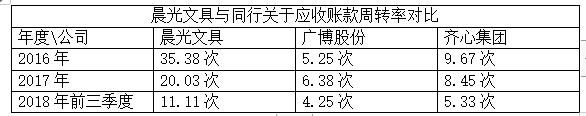 晨光文具背后的隐忧