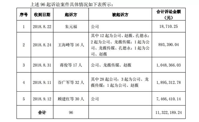 赵薇再成被告！涉虚假陈述案首次开庭：440人，索赔5585万！