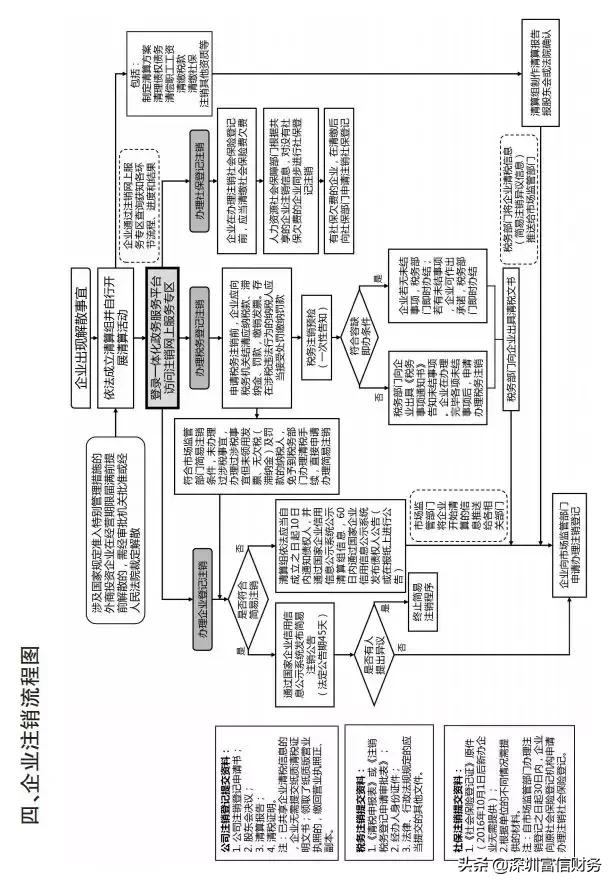小公司不注销被税局罚款380万，看完老板和会计急了！