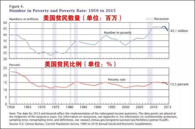 美国是天堂吗？一个资产过亿中国人移民美国6年后的自白！