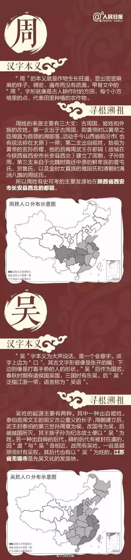 不要乱认"老家"了！中国姓氏分布图出炉，看看自己的根在哪里？