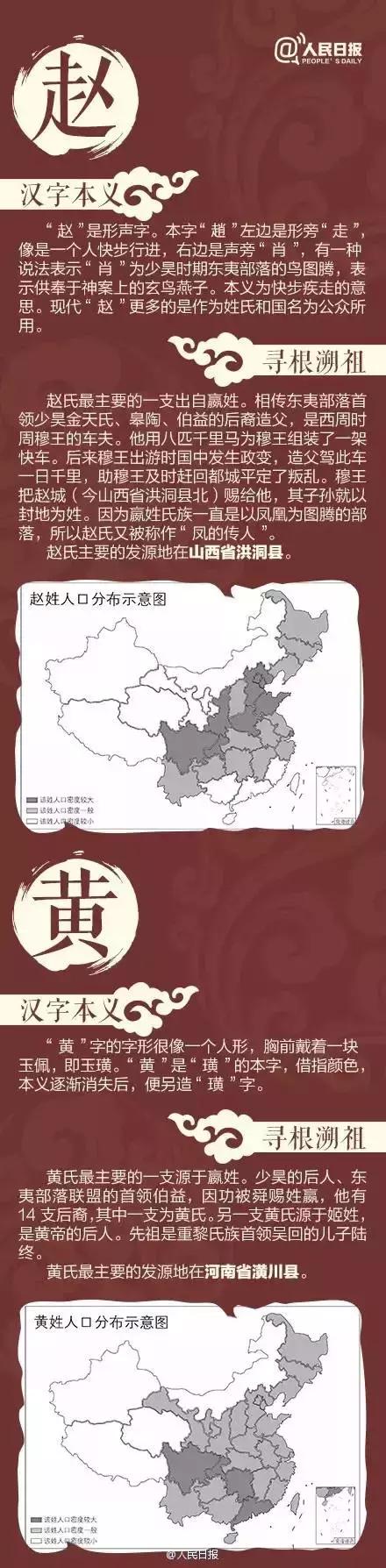 不要乱认"老家"了！中国姓氏分布图出炉，看看自己的根在哪里？