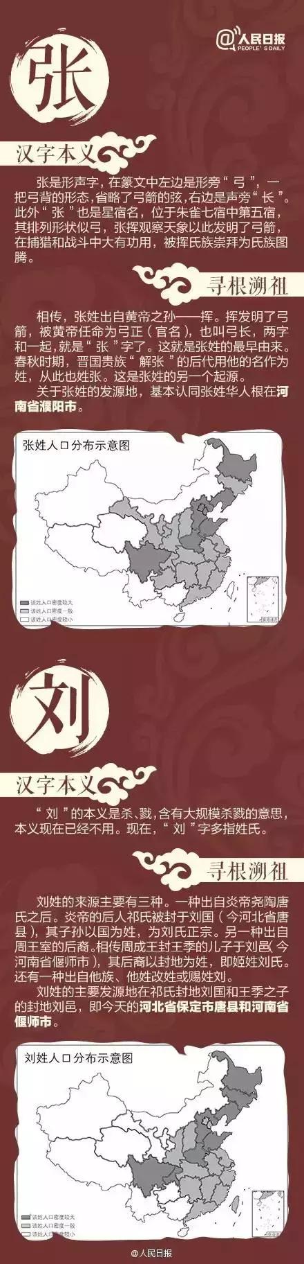 不要乱认"老家"了！中国姓氏分布图出炉，看看自己的根在哪里？