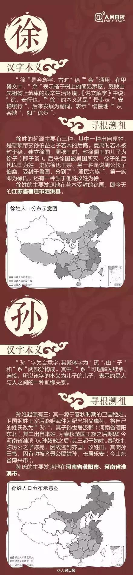 不要乱认"老家"了！中国姓氏分布图出炉，看看自己的根在哪里？