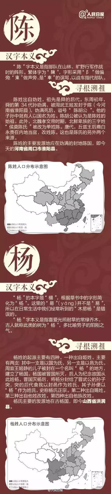 不要乱认"老家"了！中国姓氏分布图出炉，看看自己的根在哪里？