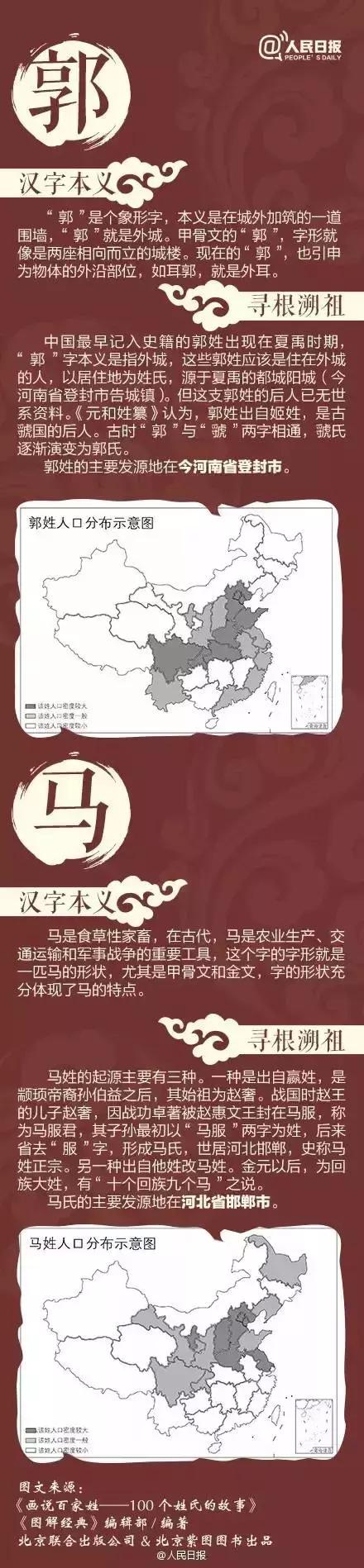 不要乱认"老家"了！中国姓氏分布图出炉，看看自己的根在哪里？