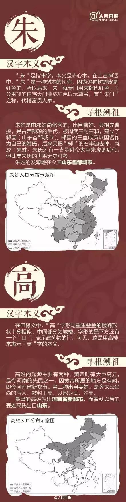 不要乱认"老家"了！中国姓氏分布图出炉，看看自己的根在哪里？