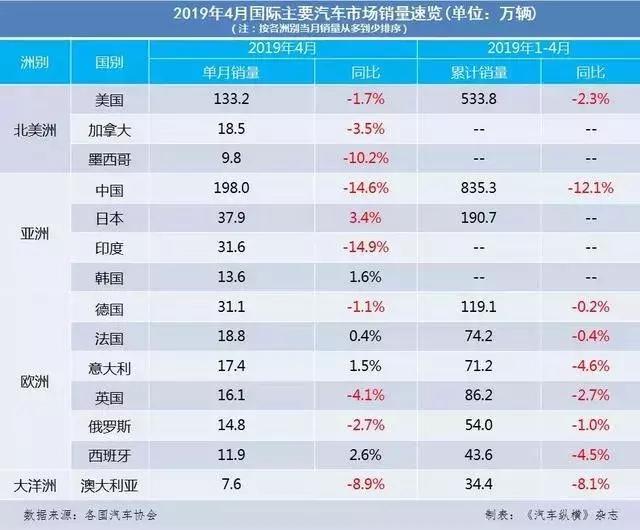 马云和孙正义的战争！