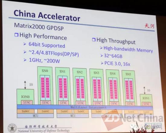 美国的最新禁运，会让中国下代超算遭致命打击？