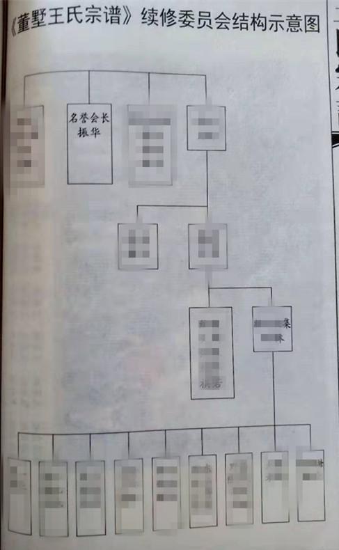 王振华往事：“王三万”儿子、校长女婿、周某某情人？