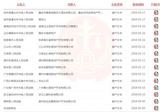 近300家房企破产刷屏！黄奇帆：还要“消亡”三分之二，6万家“瑟瑟发抖”