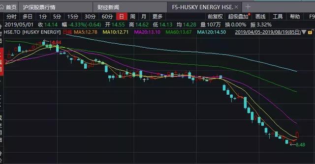 李嘉诚踩雷！买油砂巨亏1400亿，转头400亿英国买酒吧