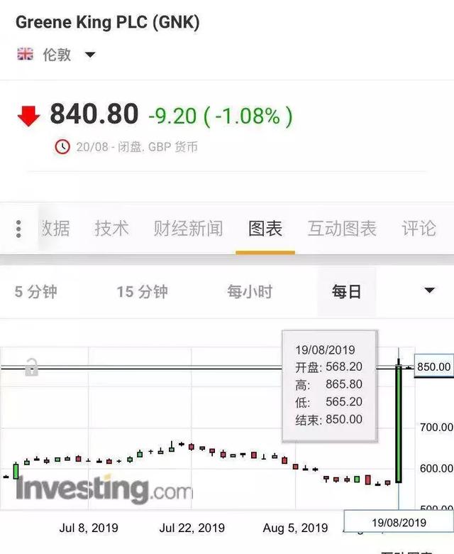 李嘉诚踩雷！买油砂巨亏1400亿，转头400亿英国买酒吧