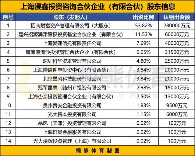 突发！创业板富豪被批捕：坑了招行、光大52亿！更有暂停上市风险