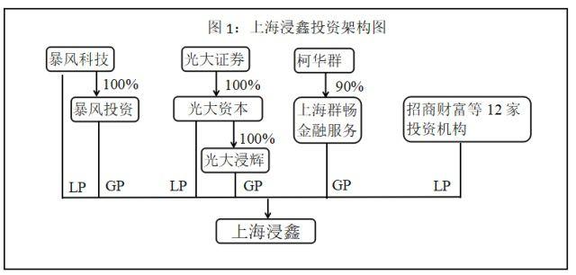 突发！创业板富豪被批捕：坑了招行、光大52亿！更有暂停上市风险