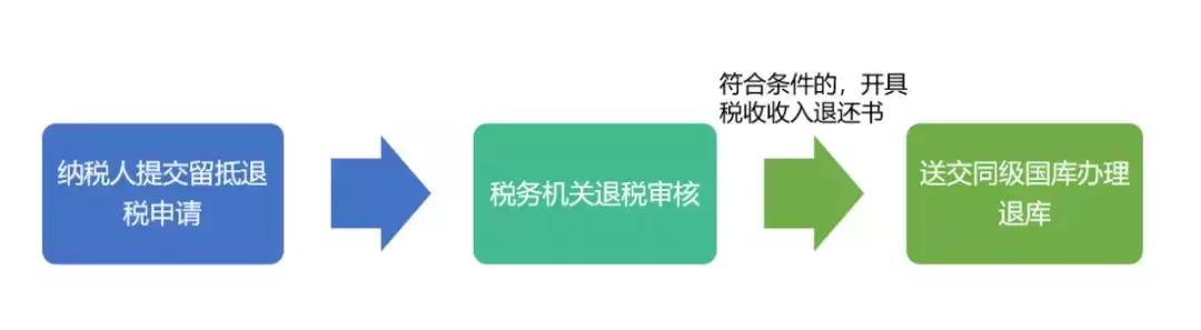恭喜，9月增值税又有新规！符合条件的又有一笔钱拿了