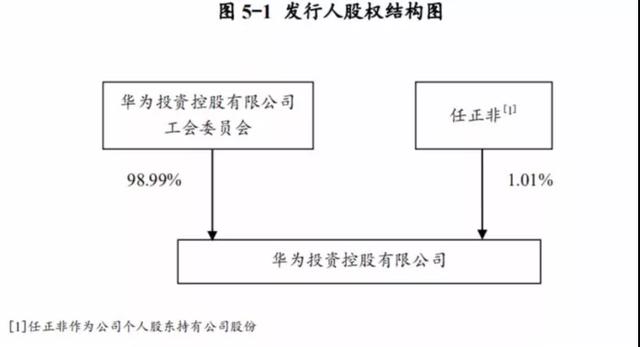 华为“借钱”刷屏！手握近2500亿现金，为何要发债60亿
