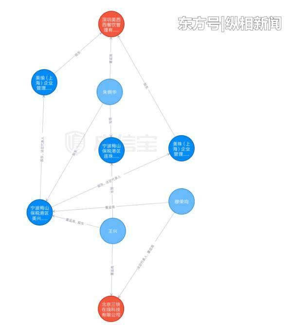 喜茶和美团员工互殴？可别打了，你们是一家人