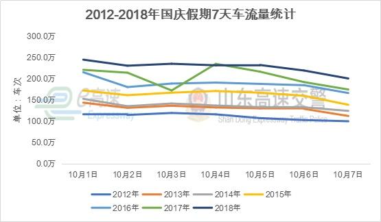 重要通知！国庆节出行务必提前3小时出门