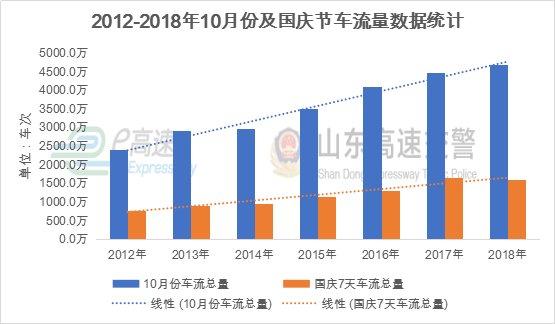 重要通知！国庆节出行务必提前3小时出门