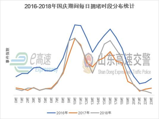 重要通知！国庆节出行务必提前3小时出门