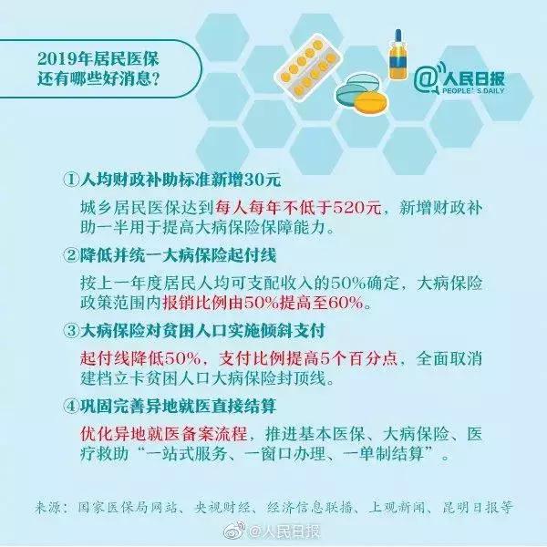 定了！医保个人账户取消！2020年底前完成