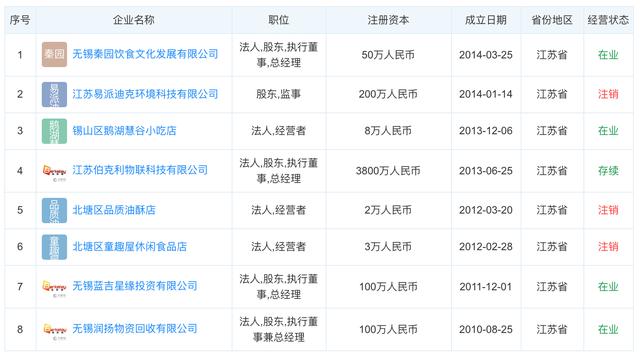 无锡小吃店爆炸致9死，连锁店30多家，公司称创始人系秦观后裔