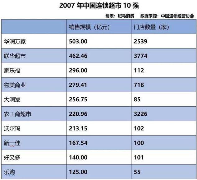 那个蒙冤判刑12年，出狱多年后赢得平反的老人，148亿买下麦德龙