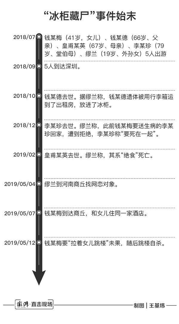 一家5人出游3人藏尸冰柜：加入“全能神”邪教，两人主动绝食而死