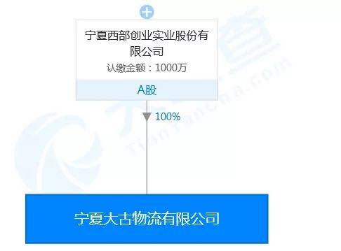 3600张假发票，被罚超1亿！这家公司怕是要“凉了”