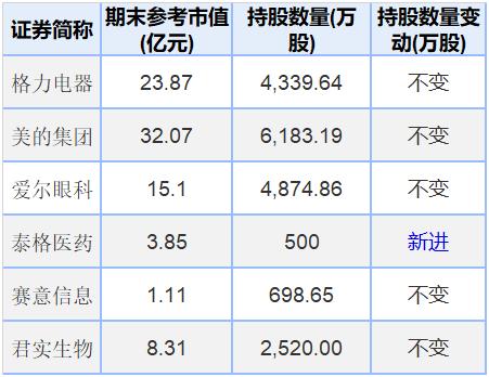 董明珠来了"新老板"：张磊又赢了！狂砸400亿买下格力大股东