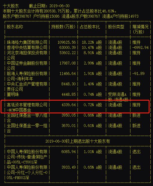 董明珠来了"新老板"：张磊又赢了！狂砸400亿买下格力大股东