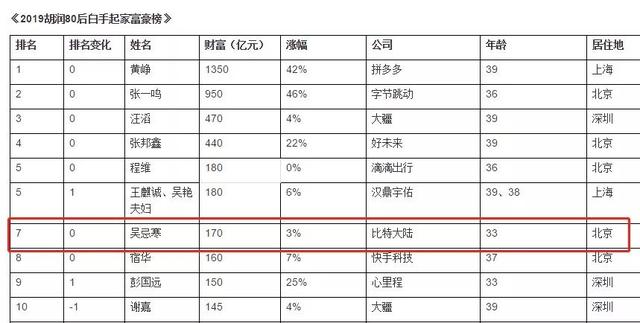 突发！区块链大佬"超级宫斗"：我必须回来拯救这家公司