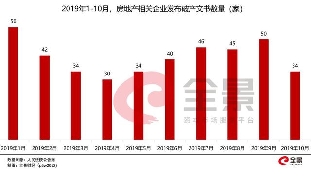 超400家房企宣告破产！房地产，失去最大的"金主"