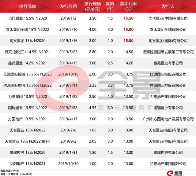 超400家房企宣告破产！房地产，失去最大的"金主"