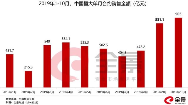 超400家房企宣告破产！房地产，失去最大的"金主"