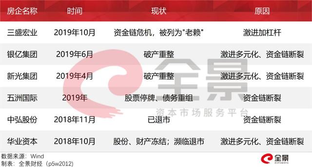 超400家房企宣告破产！房地产，失去最大的"金主"