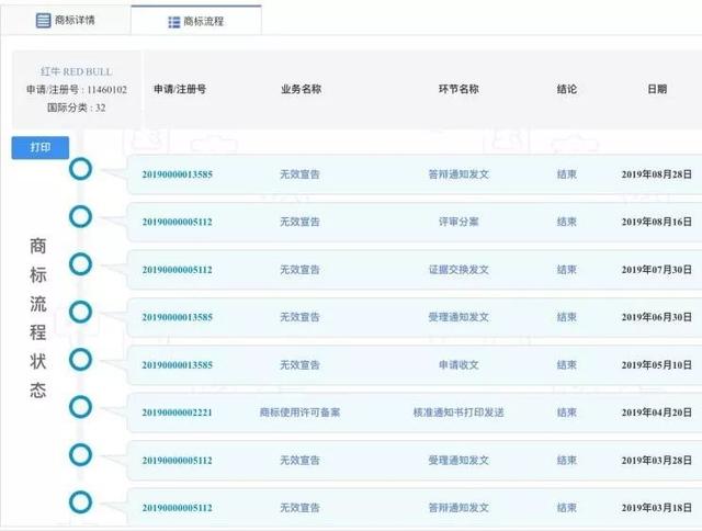 索赔9800万，泰国天丝与北京红牛商标案新进展来了