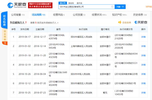金立新增被执行人信息，累计执行标的超1.8亿，近三个月发三新机