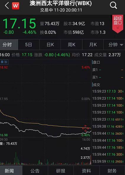 惊天洗钱大案！2300万次违规，严重洗钱犯罪，银行股立马大跌
