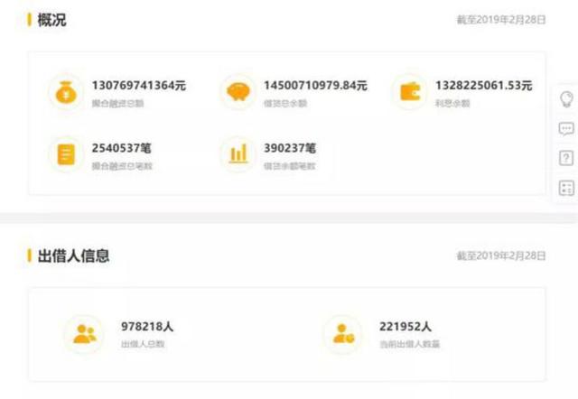 85后富豪投案自首，警方冻结56亿资金，查封飞机2架、房产64套