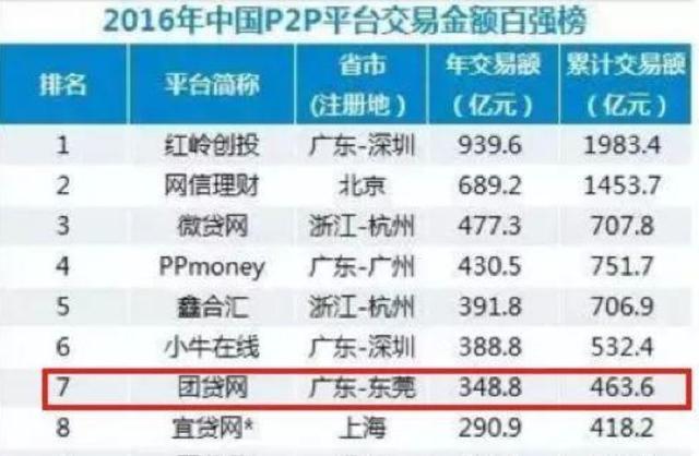 85后富豪投案自首，警方冻结56亿资金，查封飞机2架、房产64套