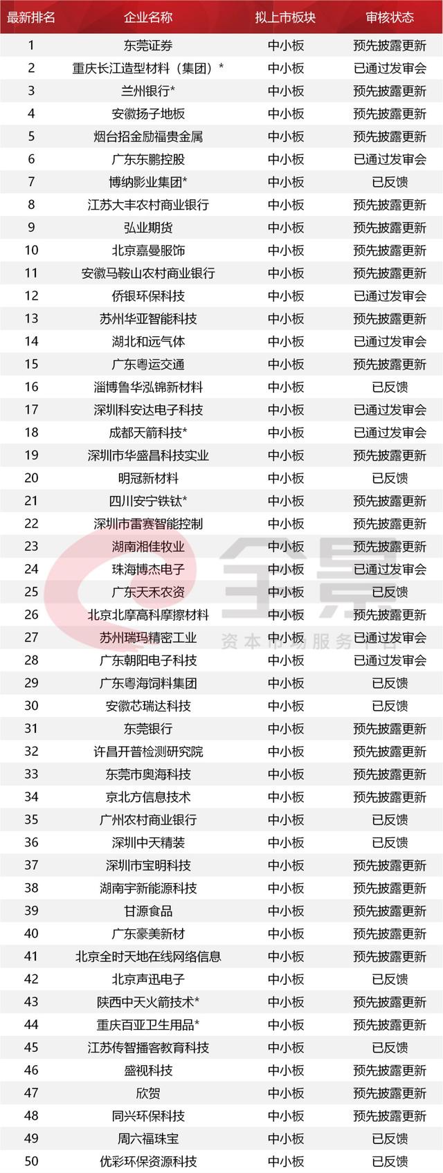 10万亿的信号！等待4000天，这家企业终于拿到IPO批文
