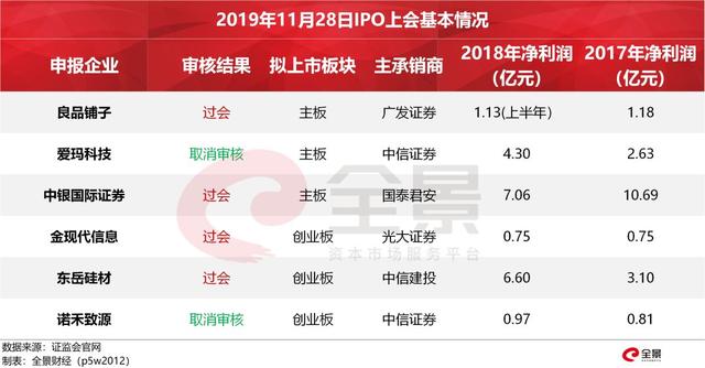 10万亿的信号！等待4000天，这家企业终于拿到IPO批文