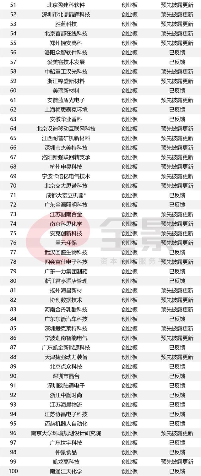 10万亿的信号！等待4000天，这家企业终于拿到IPO批文