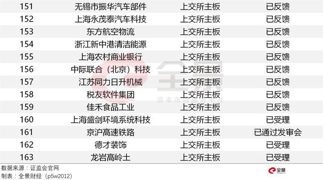 10万亿的信号！等待4000天，这家企业终于拿到IPO批文