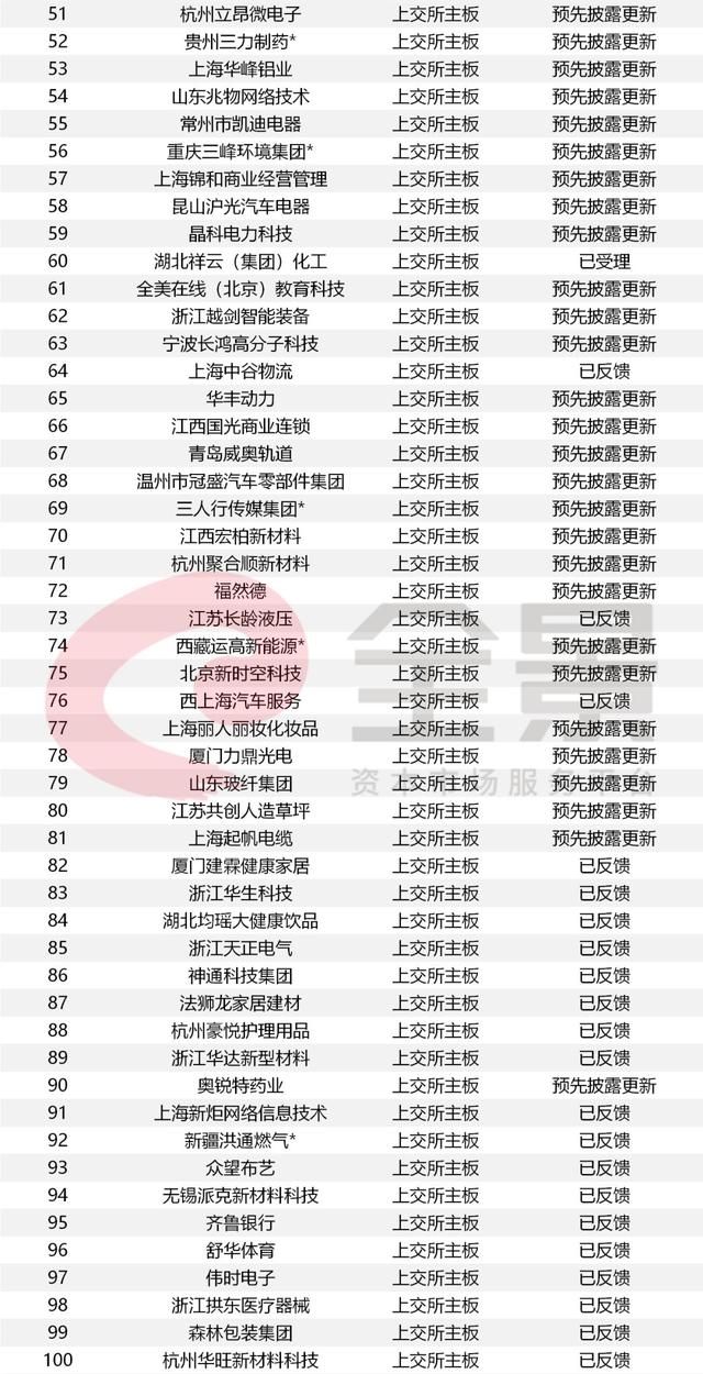 10万亿的信号！等待4000天，这家企业终于拿到IPO批文
